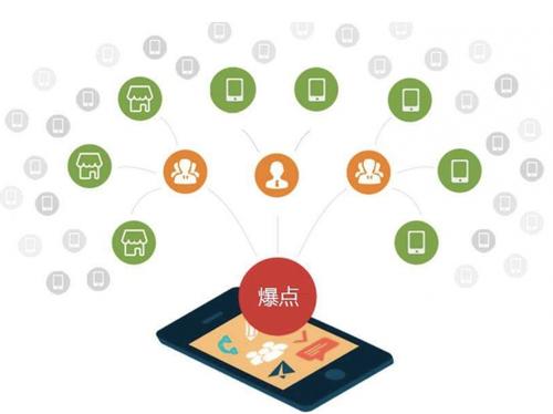 洪泽为什么越来越多的企业通过软文营销来引流